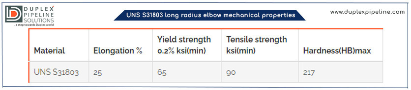 UNS S31803 long radius elbow mechanical properties