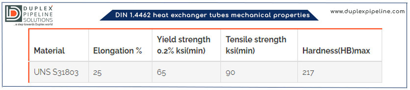 DIN 1.4462 heat exchanger tubes mechanical properties