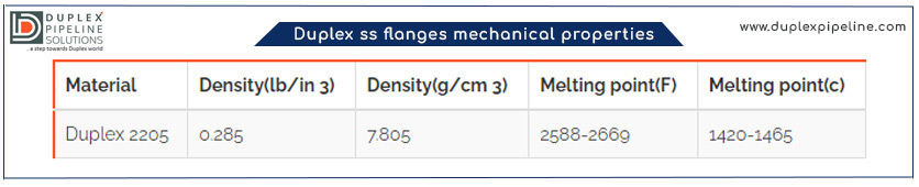 Duplex ss flanges mechanical properties