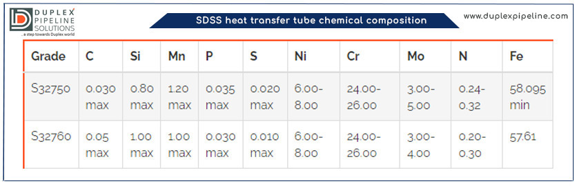 SDSS heat transfer tube chemical composition