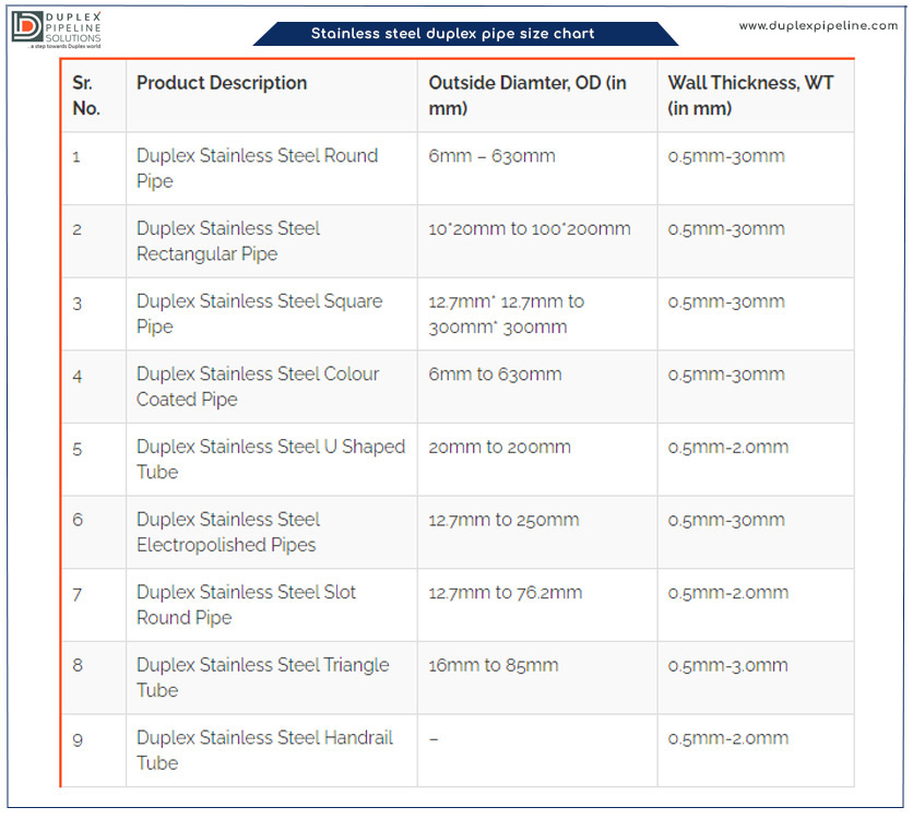 stainless steel duplex pipes size chart